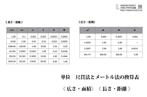 3尺 寸|尺貫法の単位と換算一覧表 – 寸・尺・帖・坪など｜無 